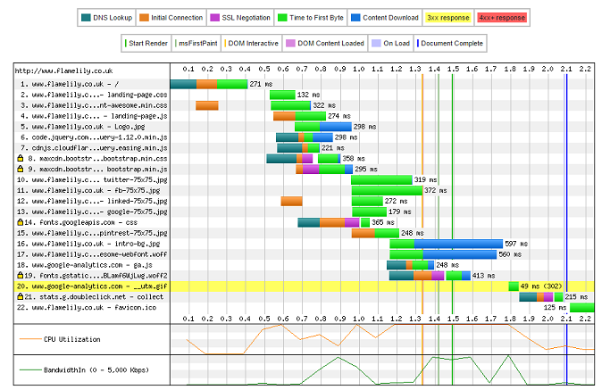 Web page speed test